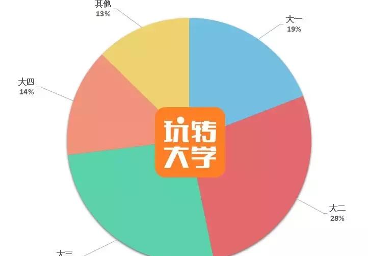 大学谈恋爱都开过房吗（72%会发生关系）-第2张图片