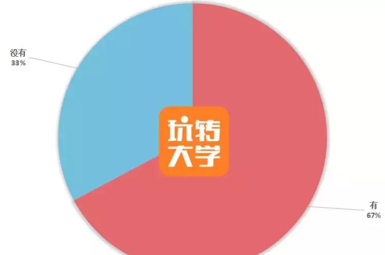 大学谈恋爱都开过房吗（72%会发生关系）-第4张图片