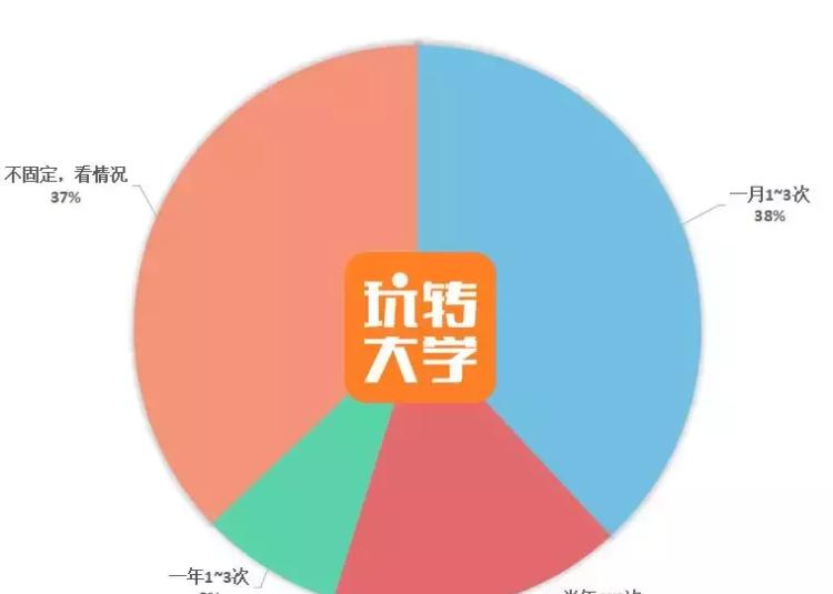 大学谈恋爱都开过房吗（72%会发生关系）-第5张图片