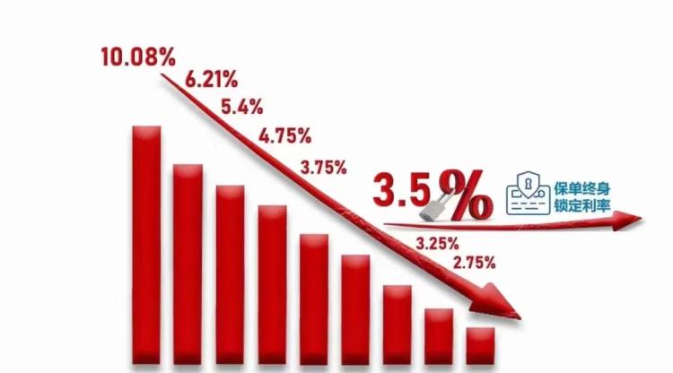 2022年各银行定期存款利率表一览表（最全银行存款利率）-第2张图片