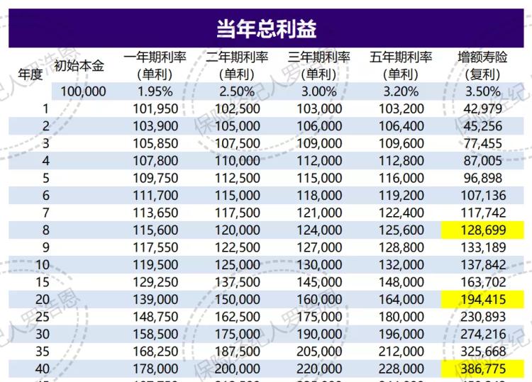 2022年各银行定期存款利率表一览表（最全银行存款利率）-第3张图片