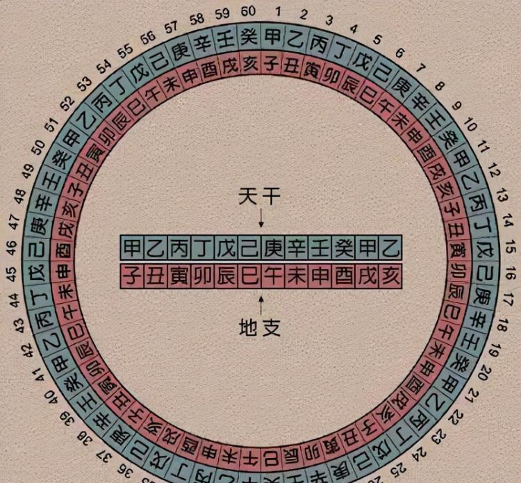 今年是什么年（2022是什么年）-第3张图片