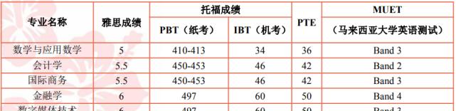 厦门大学马来西亚学费一年多少钱（厦门大学什么关系）-第5张图片