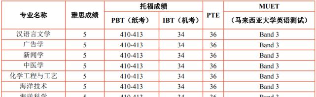 厦门大学马来西亚学费一年多少钱（厦门大学什么关系）-第4张图片