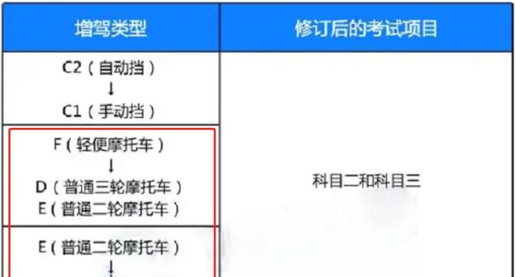 三轮摩托车驾驶证需要多少钱（费用多少）-第6张图片