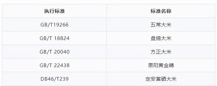 五常大米执行标准19266跟1354哪个好（1354和19266有什么区别）-第2张图片