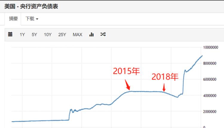 2022年爆发金融危机可能性（2022年世界金融危机是否已经爆发）