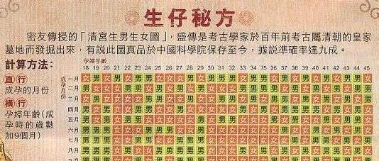 清宫表2022年生男生女图准确性是多少（生男生女清宫表准吗）-第1张图片