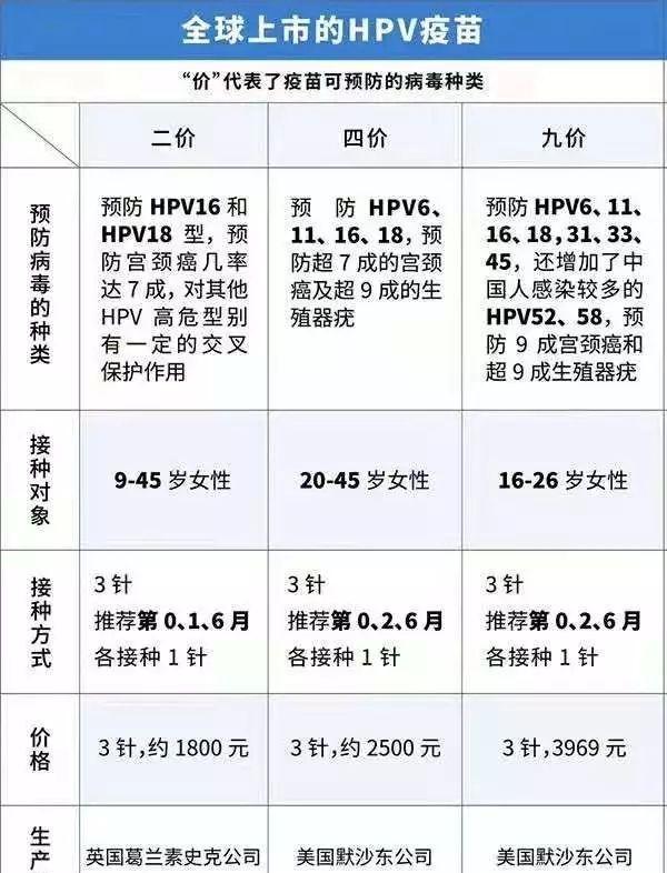 医生朋友建议不打宫颈癌疫苗（宫颈癌疫苗到底有没有必要打）-第5张图片