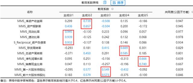 盈利现金比率计算公式（盈利现金比率大于1说明）-第11张图片