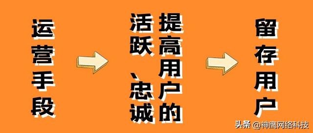 什么是用户运营，吸引新用户的方法有哪些