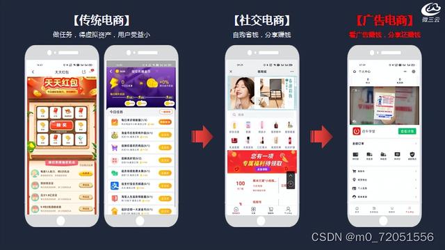 移动广告营销平台有哪些，广告平台的盈利模式-第3张图片