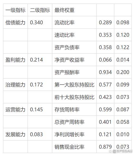 盈利现金比率计算公式（盈利现金比率大于1说明）-第24张图片