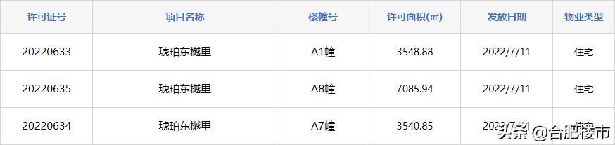 合肥瑶海区房价（合肥瑶海区新楼盘在售）-第7张图片