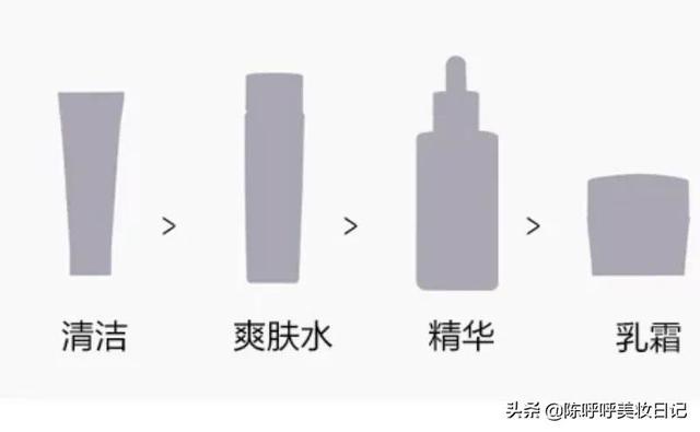 精华液是什么时候用的（精华液什么时候涂护肤顺序）-第3张图片