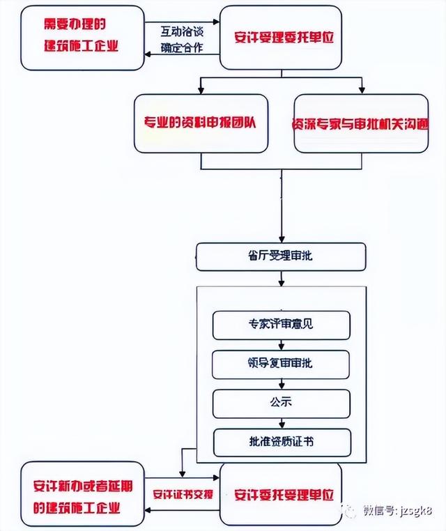建筑安全生产许可证（安全生产许可证办理）