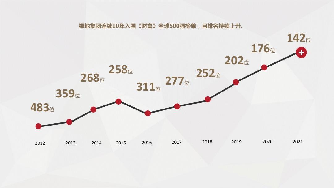 绿地集团现在是不是出现了问题（绿地为何走到今天这步）-第4张图片