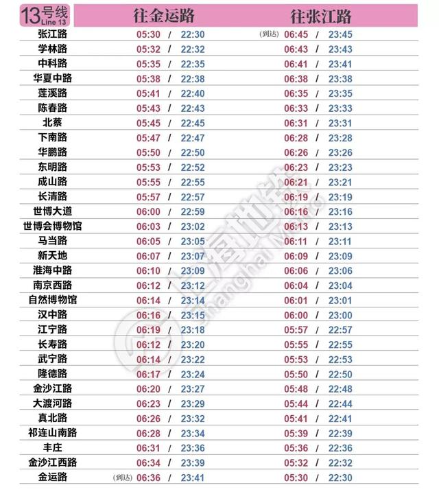 上海地铁13号线线路图（13号线地铁线全部站点）-第3张图片