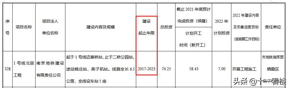 南京地铁运行时间（南京地铁运营时间2022）-第6张图片