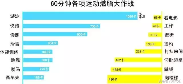 千卡和千焦的换算（营养成分表到底怎么看）-第4张图片