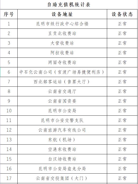 etc怎么充值（etc微信怎么充值）-第1张图片