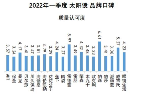 国产太阳镜品牌（太阳镜品牌排行榜前十名）-第6张图片