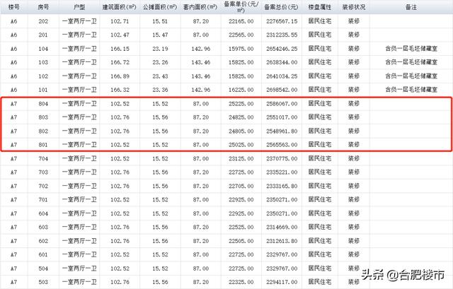 合肥瑶海区房价（合肥瑶海区新楼盘在售）-第8张图片