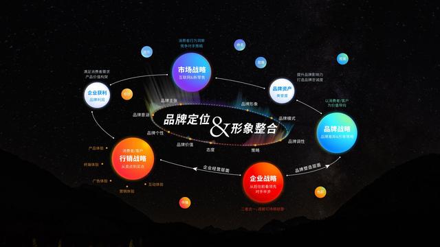 策划方案的核心是什么，品牌策划的要素主要包括哪些