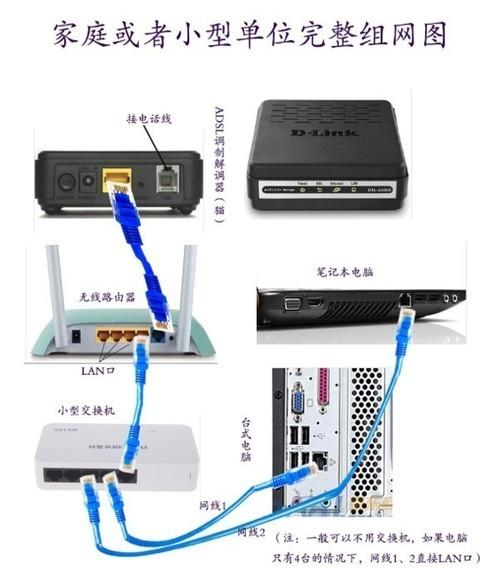 路由器跟猫的区别（路由器和猫分别长什么样）-第4张图片