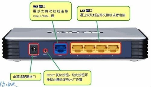 路由器跟猫的区别（路由器和猫分别长什么样）