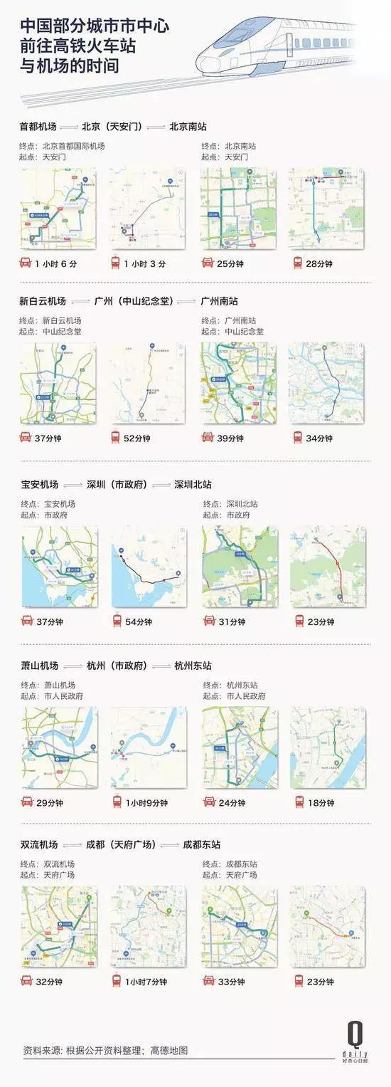 动车时速一般是多少（高铁为什么从350降到300）-第6张图片