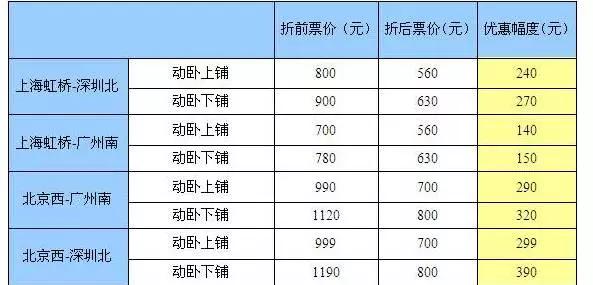 动车时速一般是多少（高铁为什么从350降到300）-第9张图片