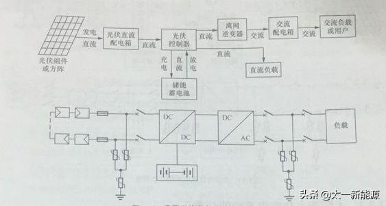 光伏发电原理及工作过程（光伏发电原理示意图）