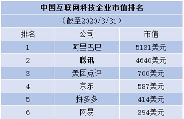 字节跳动市值（字节跳动最新估值）-第2张图片