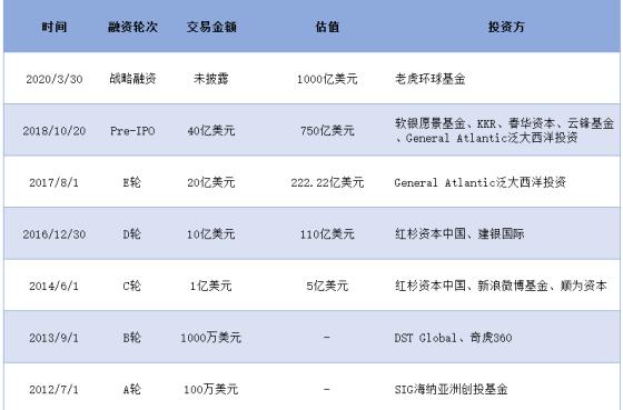 字节跳动市值（字节跳动最新估值）-第1张图片