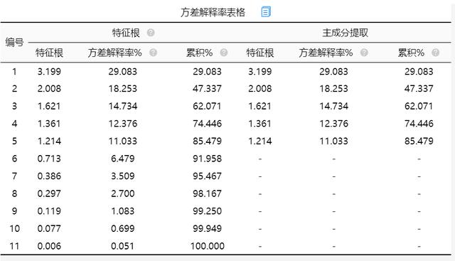 盈利现金比率计算公式（盈利现金比率大于1说明）-第13张图片