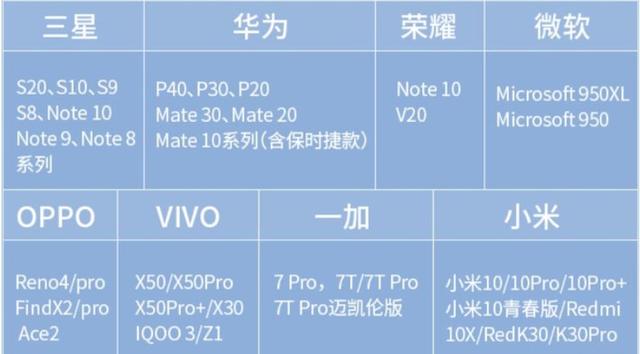 手机如何连接电视，怎样把手机投屏到电视上-第19张图片