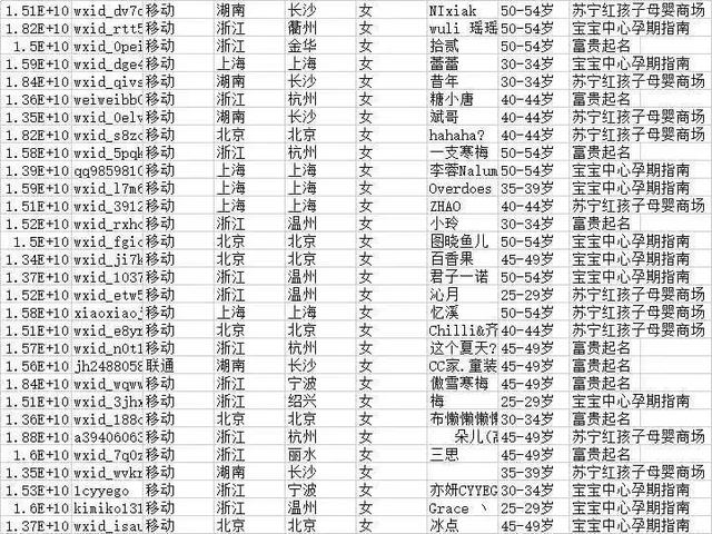 营销引流推广方式有哪些，推广和引流有哪些方法-第7张图片