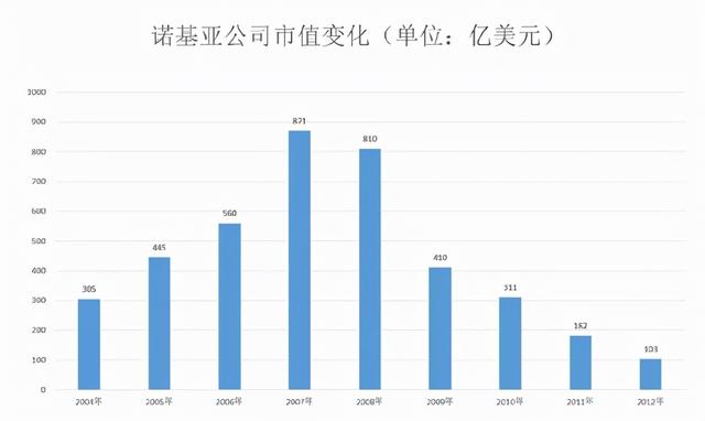 诺基亚是哪个国家的品牌（诺基亚是国产的吗）-第33张图片