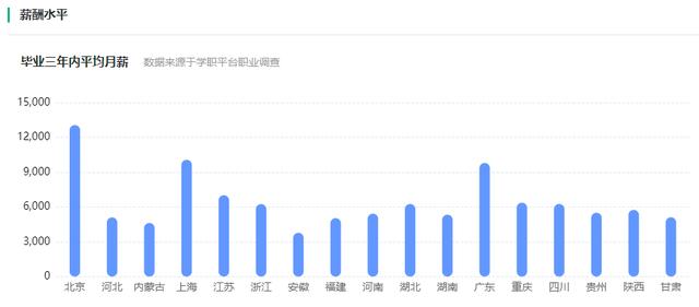 金融学主修课程（大学本科金融学课程有哪些）