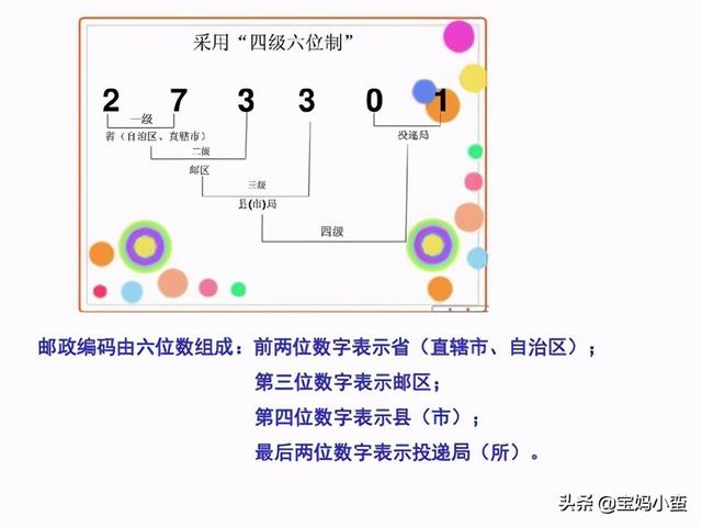 邮政编码的含义（邮政编码6位数的含义）