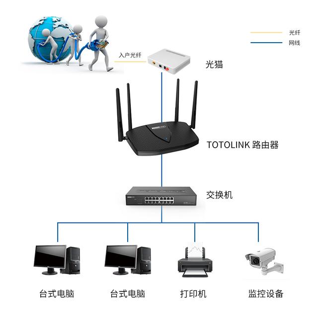 路由器和猫的区别（装了光猫还要路由器吗）-第4张图片