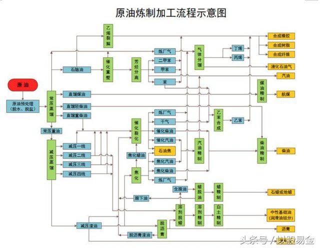 一桶原油是多少升 一桶原油能提炼多少汽油