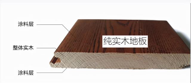 木地板材质分类和优点（木地板品牌十大排名）-第1张图片