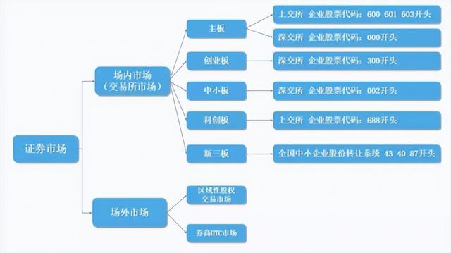 新三板是什么股票（散户可以买新三板股票吗）-第1张图片