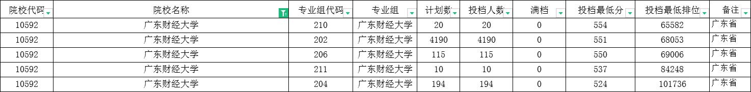 广东财经大学是几本（广东财经大学一年费用）-第4张图片