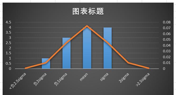 标准差公式excel(求标准差用stdev还是stdevp)