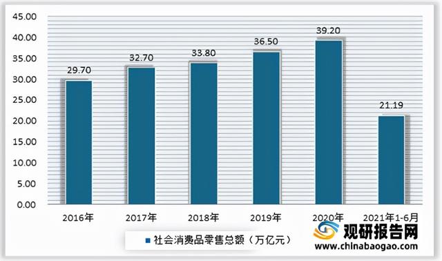 新零售行业分析报告，零售行业发展趋势研究报告-第3张图片