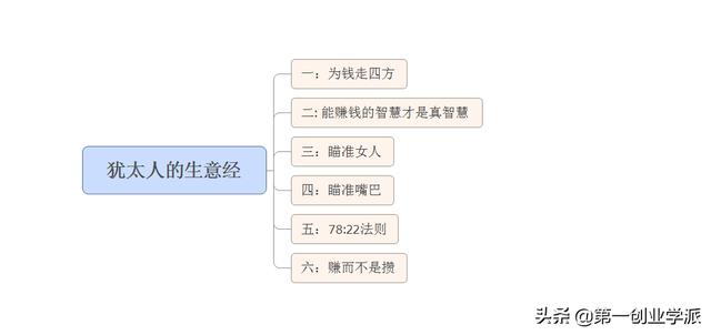 犹太人经商之道和8大经商法则