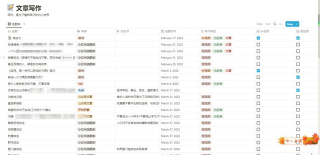 网上发表文章赚钱的软件有哪些，写作方法零基础应该如何开始-第15张图片